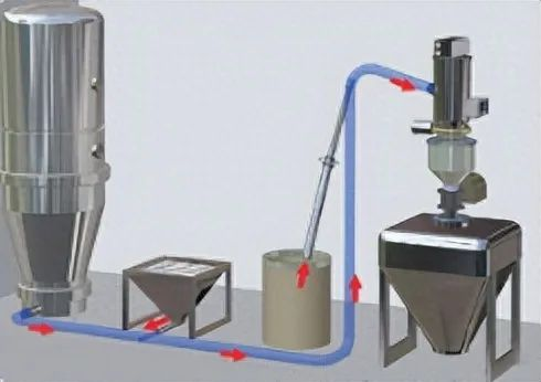 制藥化工的真空上料機(jī)，為什么擇優(yōu)選擇無油真空泵？